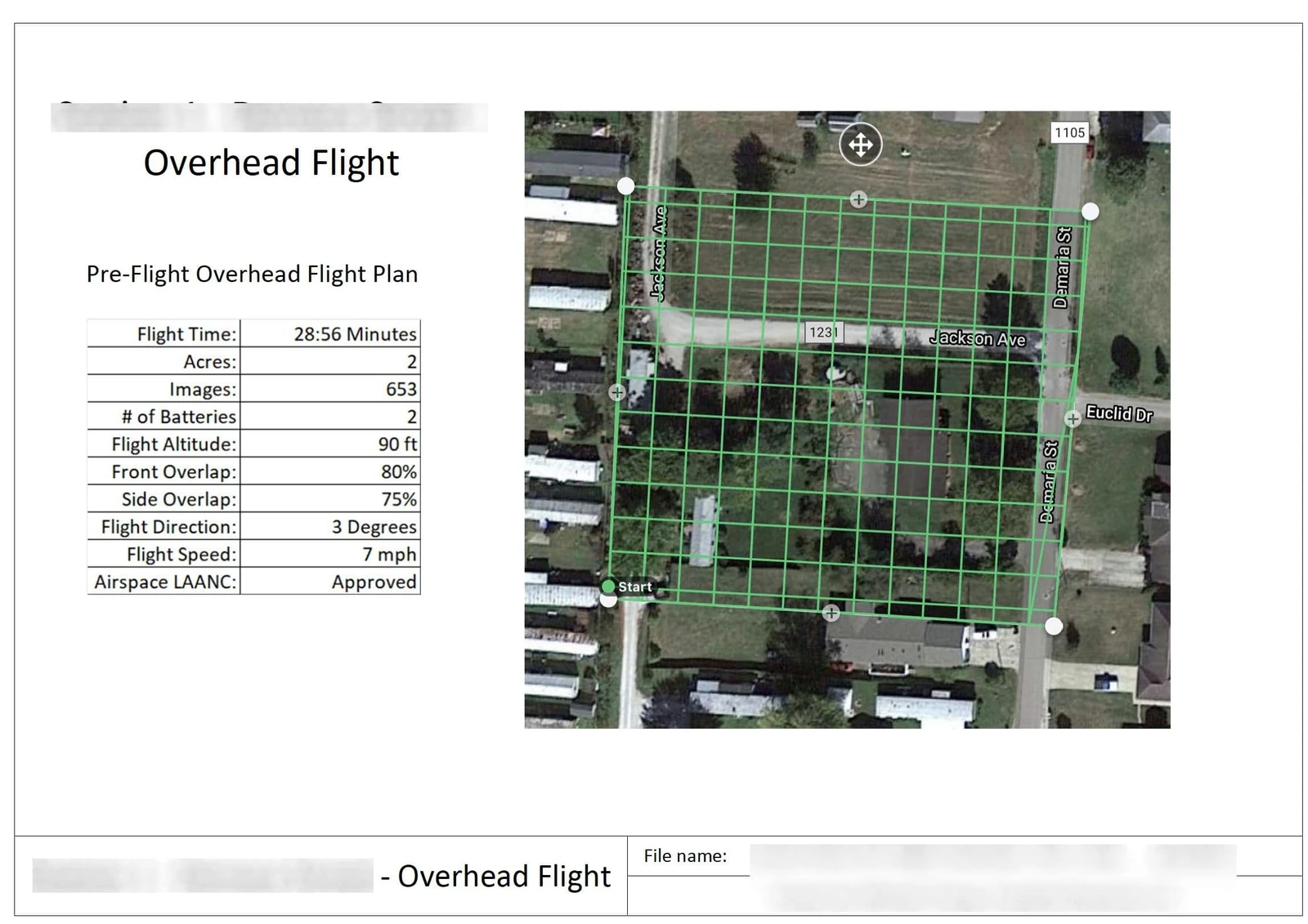 How a UAV Survey Is Conducted